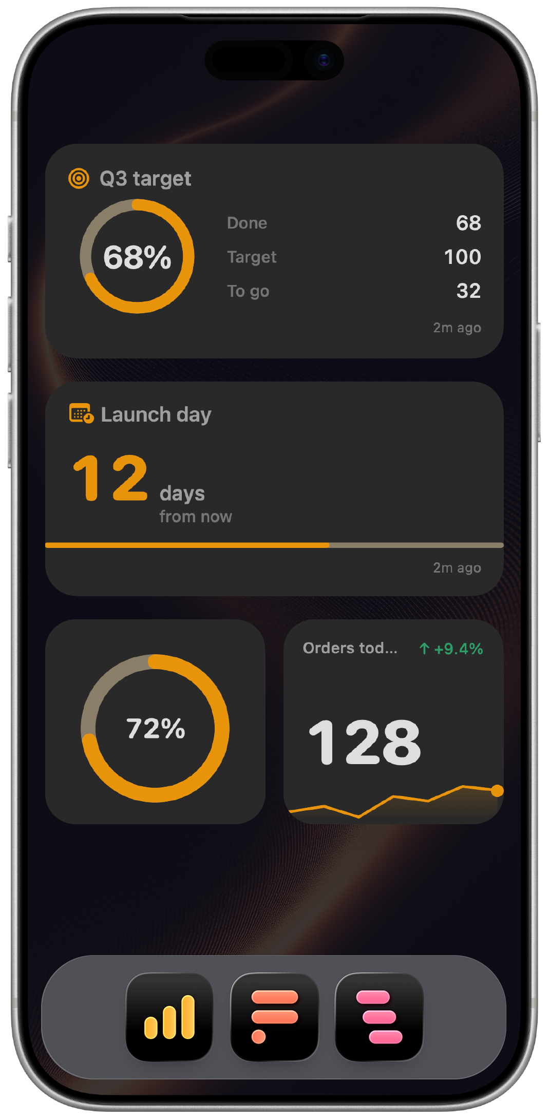 Four Air Gist on an iPhone Home Screen: a Q3 target ring at 68 percent, a Launch day countdown reading 12 days, a 72 percent progress ring, and today's orders at 128.